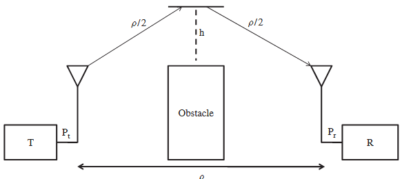 Figure 5.37 displays the block diagram of a part of a receiver. It consists of an omnidirectional...-1