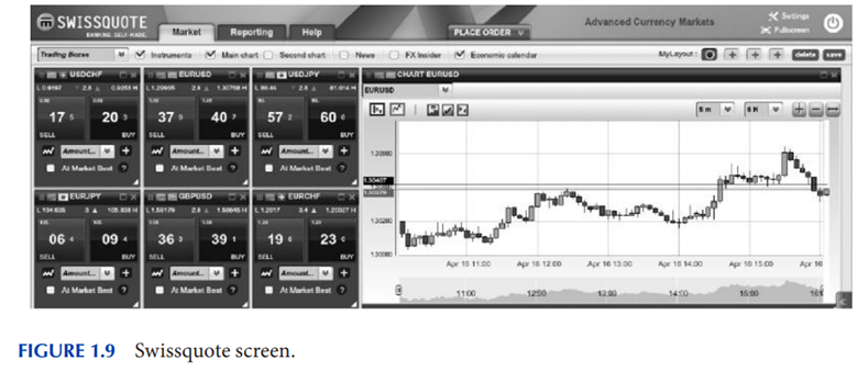 Case SWISSQUOTE Swissquote is the leading Swiss provider of online financial services. Founded in...