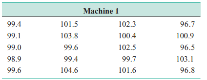 After examining the data from the two machines in Exercise 3-82, the process engineer concludes that...-2