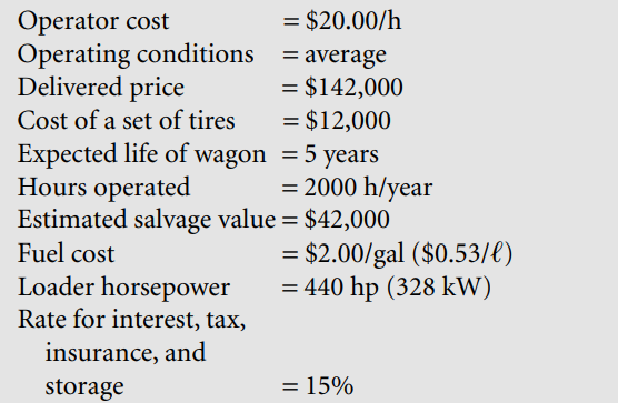 Determine the probable average cost per hour over the life of the equipment for owning and operating...