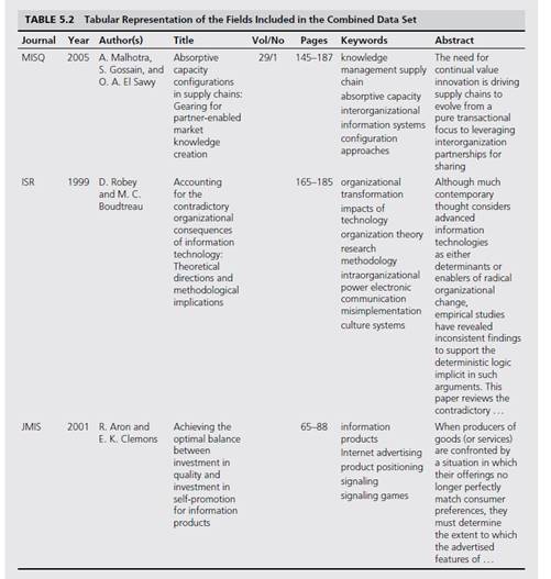 Research Literature Survey with Text Mining Researchers conducting searches and reviews of relevant...-1