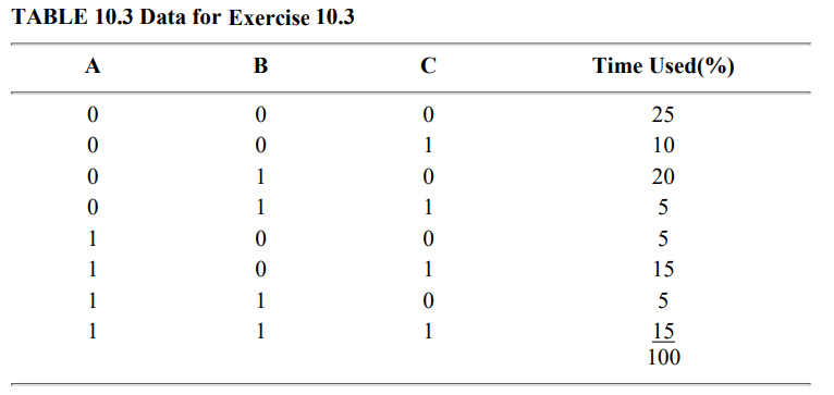 For a computer system of your choice, list a number of HB and LB metrics and draw a typical Kiviat...-2