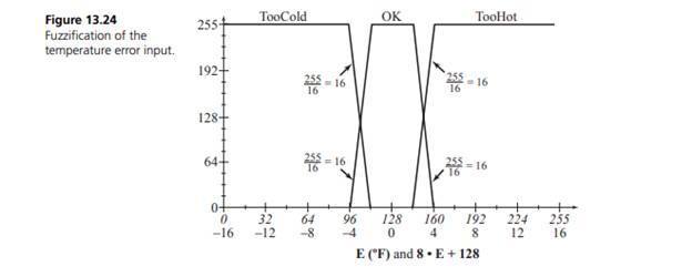 The objective of this lab is to design a fuzzy logic temperature controller. The desired temperature...