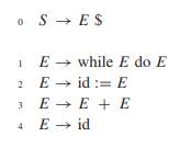 Fee this grammar to Yacc; from the output description file, construct the LALR(1) parsing table for...