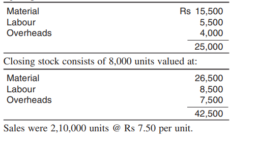 The summary trading and profit and loss account from the financial accounts of S.N. Industries Ltd...-3