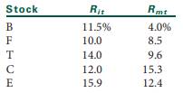 Compute the abnormal rates of return for the following stocks during period t (ignore differential...