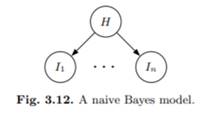 Show that the procedure described in Section 3.1.5 is equivalent to updating in the model in Figure...