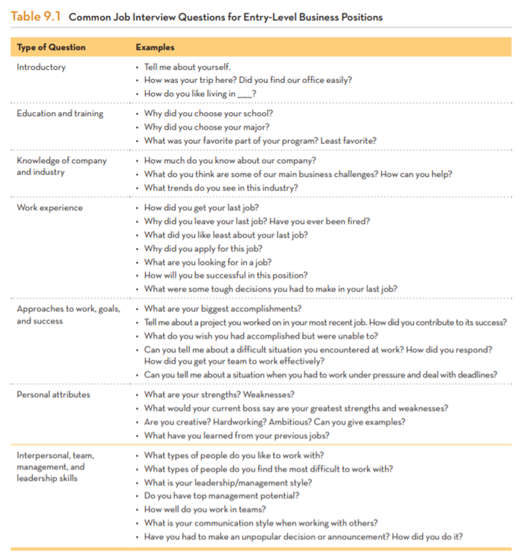 What do you think interviewers are trying to learn with the various types of interview questions...