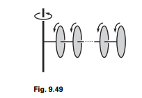 N identical disks and massless sticks are arranged as shown in Fig. 9.49. Each disk is glued to the...