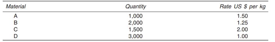 A manufacturing organisation has imported four types of materials. The invoice reveals the following...