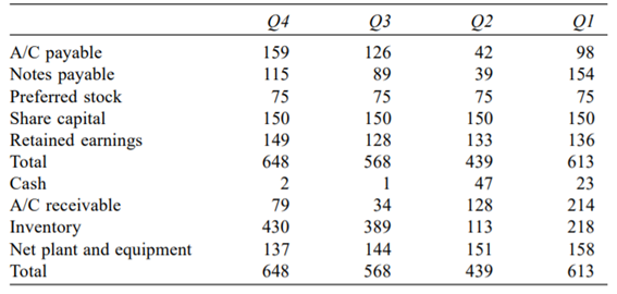 Calculate the return on assets for the two companies given here: Given below is a company’s...-2