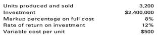 Cost-plus, target pricing, working backward. TinRoof, Inc., manufactures and sells a do-it-yourself...