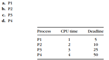 For the given periodic process execution times and periods, show how much CPU time of...