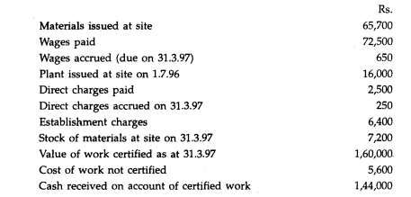 The following balances have been extracted from the books of a building contractor on 31st March,...