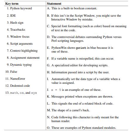 Match each key term with the most closely related statement. There are two distracter statements...