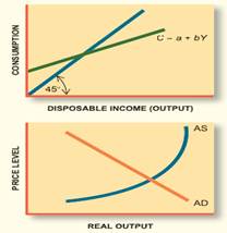 Illustrate on the following two graphs the wealth effect from declining home prices (discussed on p....