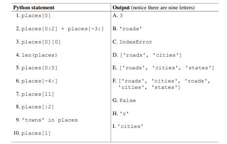 The Python statements on the left use operations involving the list type variable places. Match the...