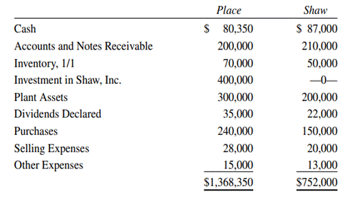 Consolidated Workpaper, Partially Owned Subsidiary, Cost Method Place Company purchased 92% of the...-1