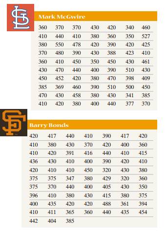 Home-Run Distances During the 1998 major league baseball season, Mark McGwire of the St. Louis...-1