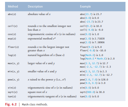 For the class Craps in Fig. 6.8, state the scope of each of the following entities: a) the variable...-4