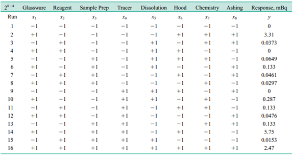 An article in the Journal of Radioanalytical and Nuclear Chemistry (2008, Vol. 276, No. 2, pp....-1