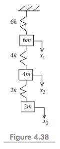 Estimate the fundamental frequency of lateral vibrations of the system shown in Fig. 4.37. The three...-2