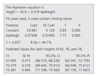 This exercise refers to the following Minitab output, relating y = son’s height to x = father’s...