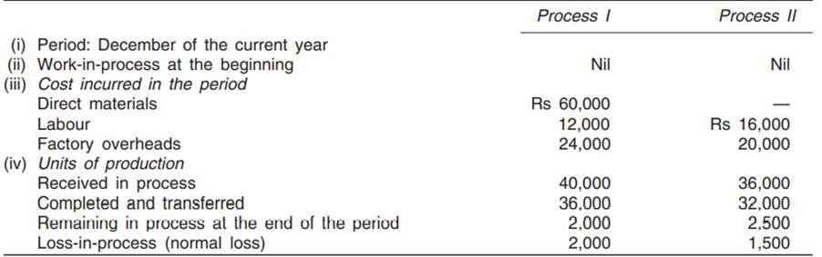 From the following data prepare process accounts for a single product: (v) Production remaining in...