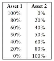 Consider the following information on the expected return and risk of two country funds—the Taiwan...-2