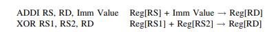 A 32-bit RISC CPU organized in Big Endian format has three pipeline stages to execute the following...