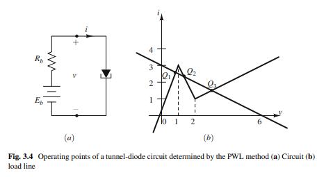 We have encountered many resistive circuits having multiple equilibrium points. For example, the...