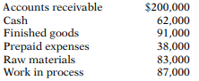 In alphabetical order below are current asset items for Roland Company’s balance sheet at December...