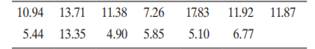 The rebound lengths (meters) for a sample of 13 rock bounces are reproduced in the table below. a....