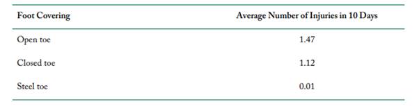 The nurse finds the following: The nurse also wishes to present a grouped frequency table to...