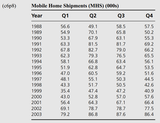 Kim Brite and Larry Short have developed a series of exclusive mobile-home parks in which each unit...-2