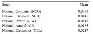 Portfolio Model The information on which stocks are evaluated is a series of historical returns,...-1