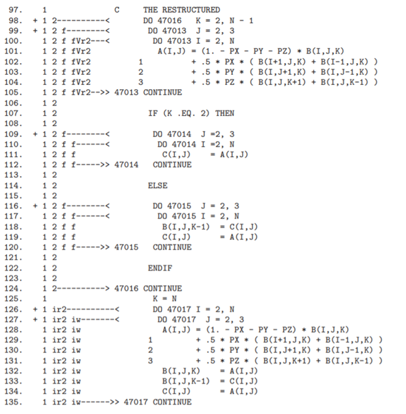 Enumerate steps to be taken when approaching the task of porting/optimizing a large application to a...