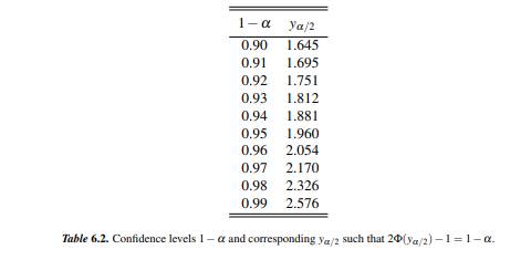 Know formulas (6.16) and (6.17) and how to find ya/2 from Table 6.2. Know how to apply these results...