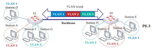 Given the information provided in Problem 8.5, determine the response frame traveling from Station E...