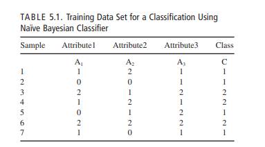 For the training set given in Table 5.1 , predict the classification of the following samples using...