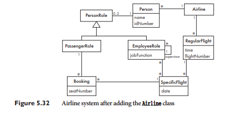 Create a read-only version of the SpecificFlight class shown in Figures 5.32 and 5.33. The purpose...-1