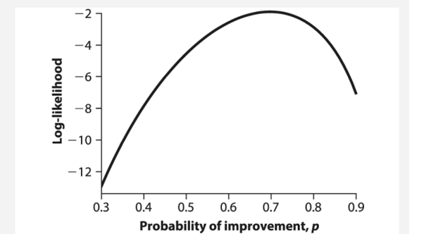 Sacktor et al. (2000) measured the neuropsychological performance of 33 HIV-positive patients...