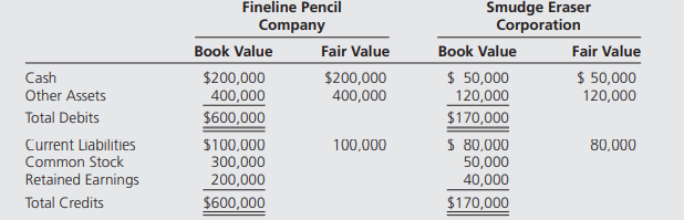 Fineline Pencil Company acquired 80 percent of Smudge Eraser Corporation’s stock on January 2, 20X3,...