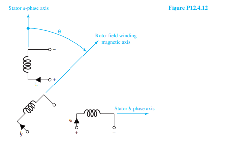 Consider an elementary cylindrical-rotor twophase synchronous machine with uniform air gap, as...-2