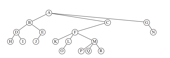 Show how the tree in Figure is represented using a child/sibling link implementation. Write a...