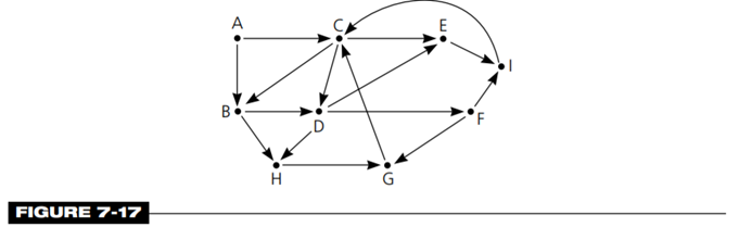 Execute the HPAir algorithm with the map in Figure 7-17 (see Self-Test Exercise 9) for the following...-12