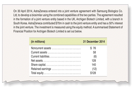 Equity method computations from footnote AstraZeneca PLC is a bio-pharmaceutical company...