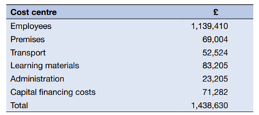 The following total expenditure was incurred by the educational partnership in the last financial...