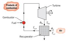 A recuperator is a heat exchanger that heats air used in a combustion process by extracting energy...-1