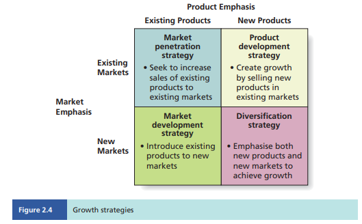 Take a look at Figure 2.4, the product–market growth matrix, and the accompanying discussion. How...